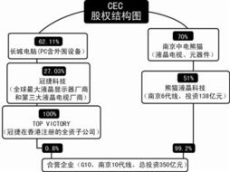 從制造者到授權者 夏普棄建南京10代線，轉型技術轉讓背后的戰(zhàn)略抉擇
