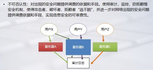 別急著學(xué)技術(shù) 零基礎(chǔ)轉(zhuǎn)網(wǎng)絡(luò)安全的4個(gè)關(guān)鍵思考，方向不對(duì)努力白費(fèi)
