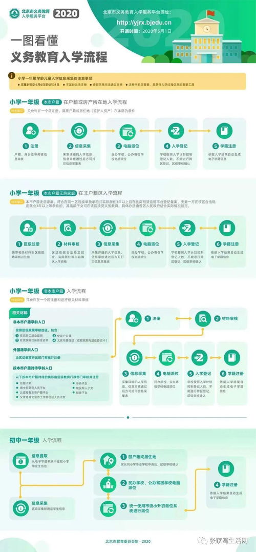 城鄉教育均衡路，張灣孩子的入學信息采集與咨詢服務